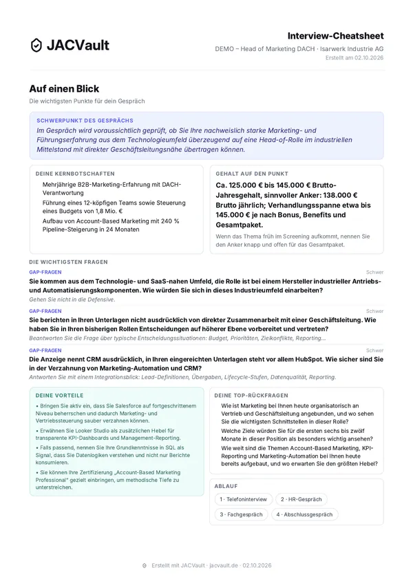 Seite 1 des Beispiel-Cheatsheets „Auf einen Blick“ für die fiktive Bewerbung als Head of Marketing DACH bei der Isarwerk Industrie AG: Schwerpunkt des Gesprächs, Kernbotschaften, Gehalt auf den Punkt, die wichtigsten Fragen, deine Vorteile, Top-Rückfragen und der Ablauf in vier Stufen.