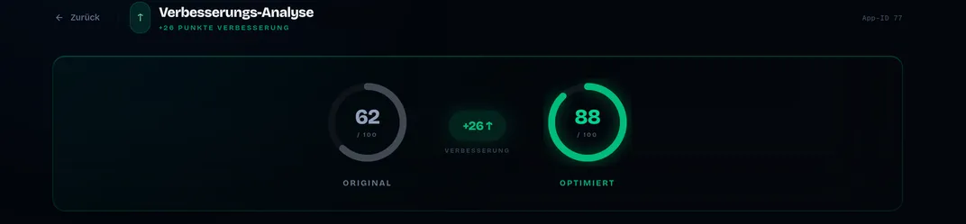 Improvement analysis: score rings Original 62 and Optimized 88 with a +26 point improvement